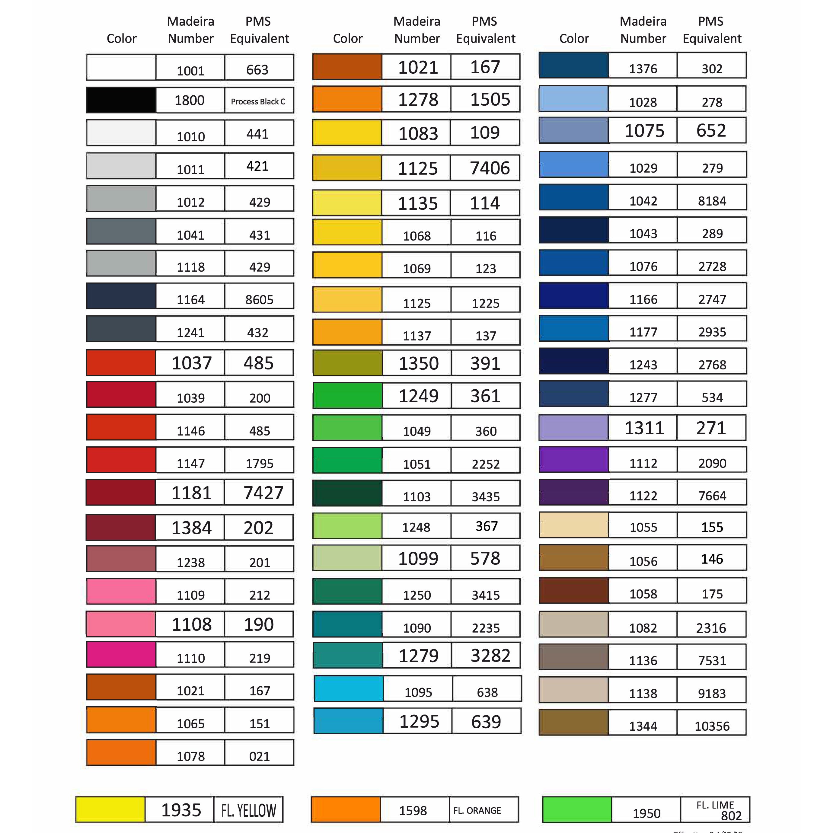 $91.15	$88.03	$80.90	$79.65	$78.13Embroidery thread color