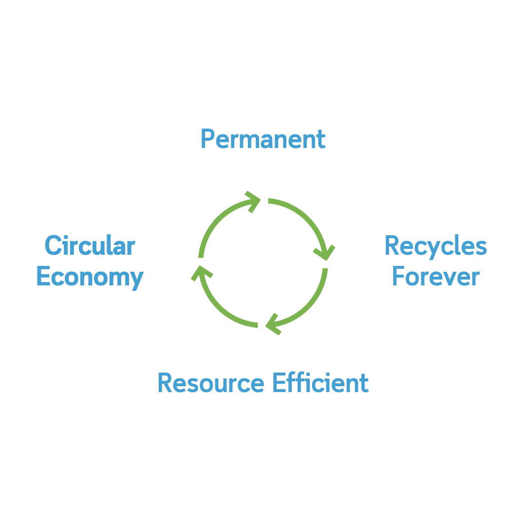 illustration of an endless loop of recycling metals
